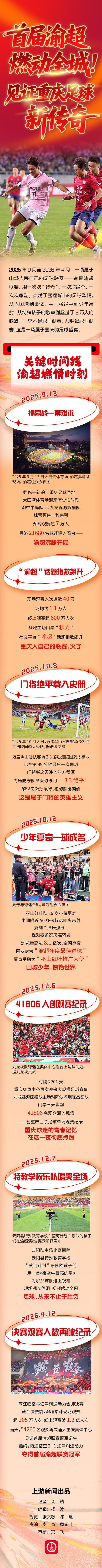 腾讯体育官网-图说 | 首届渝超，燃动全城！见证重庆足球新传奇